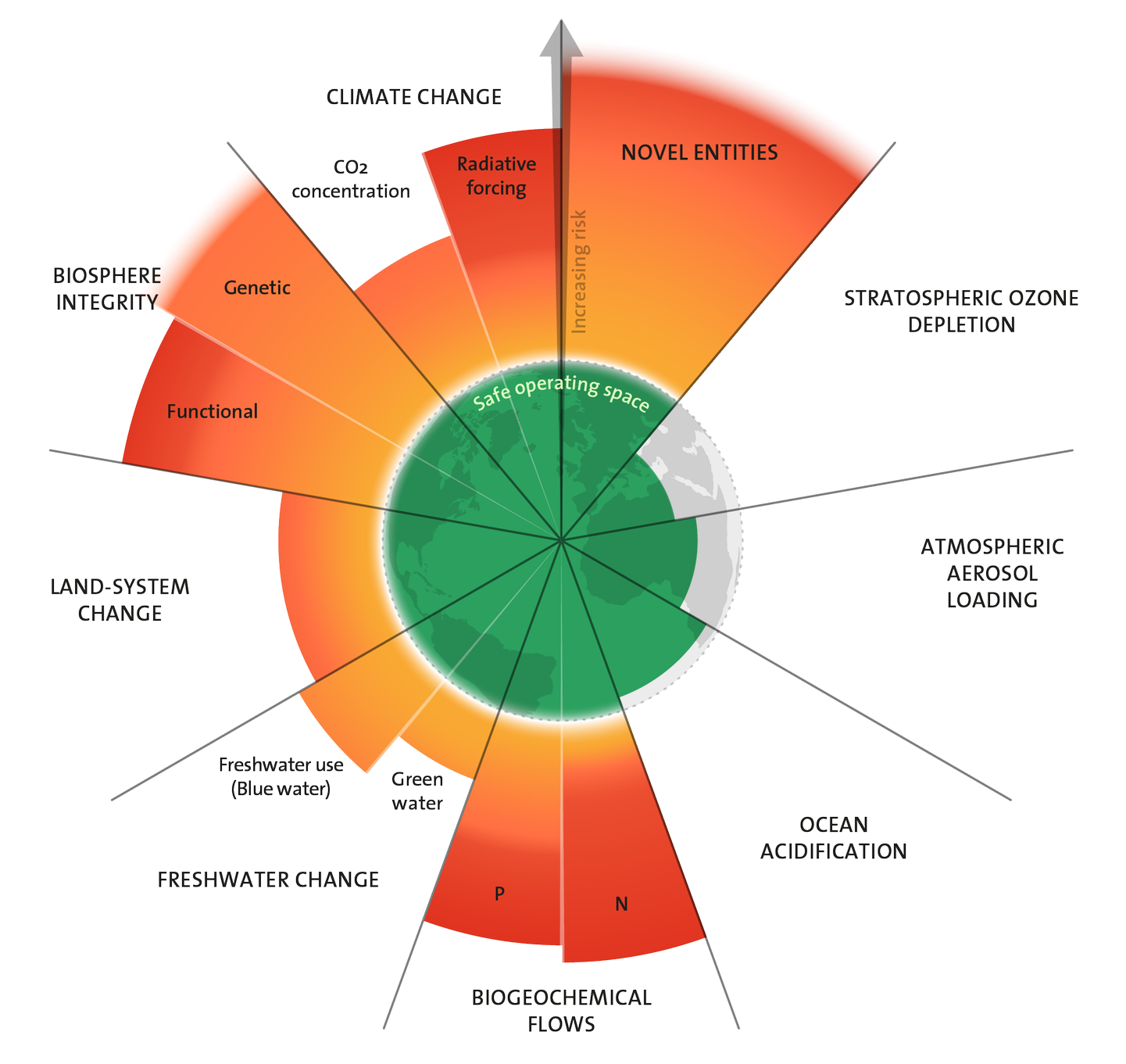 Planetary Boundaries